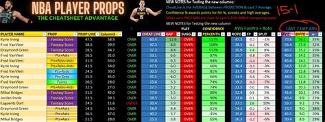 cheatsheetpros review|CheatSheetPros .